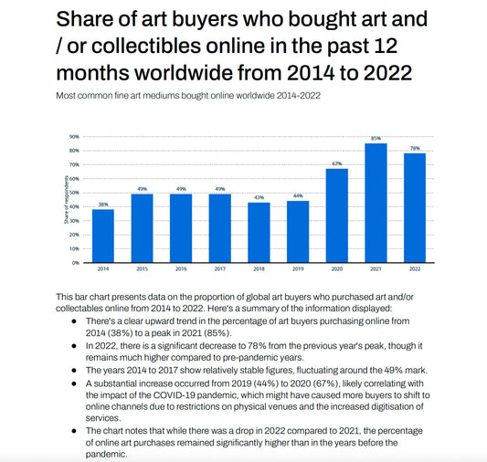 Stronddo's Art Report (Q1 2024)